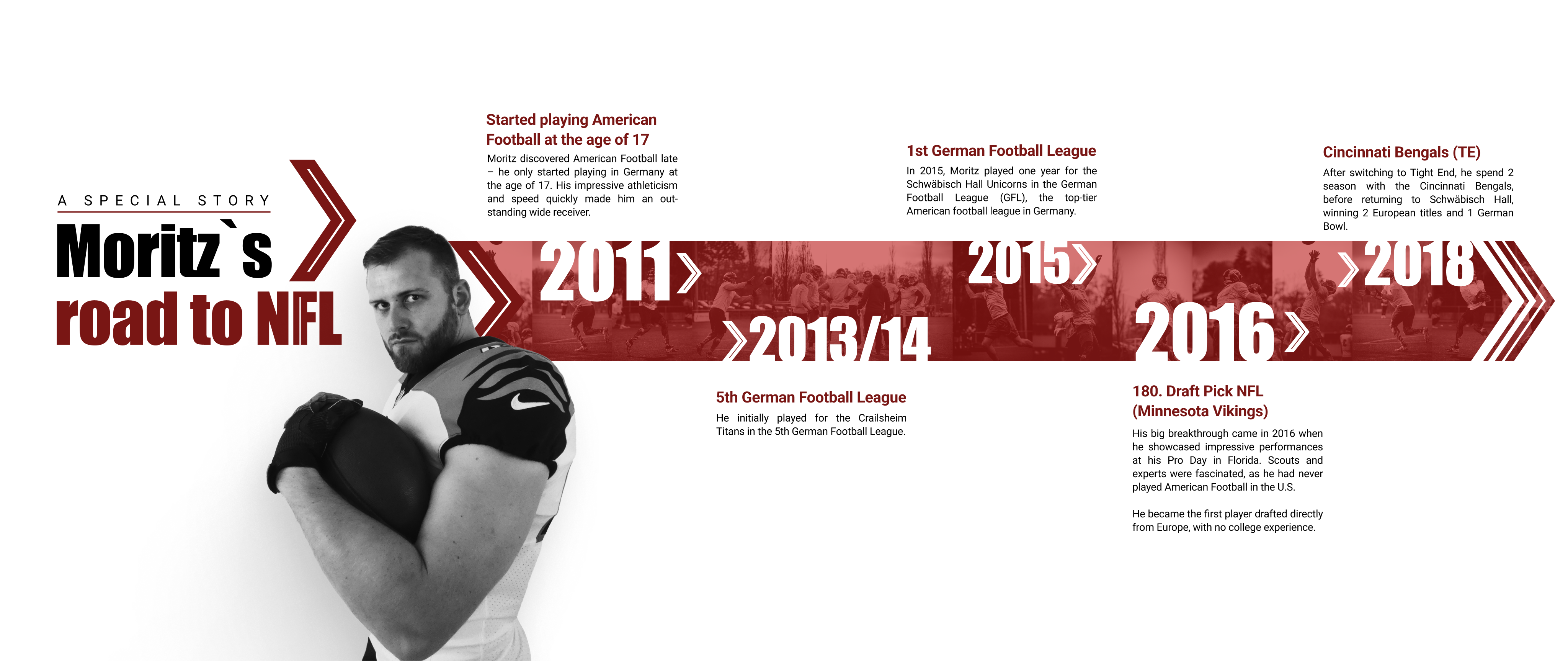 Moritz's road to the NFL